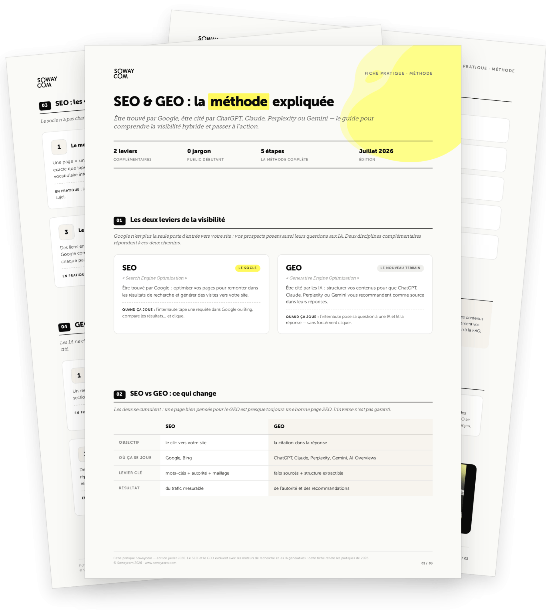Fiche pratique SEO & GEO de Sowaycom — mockup imprimable