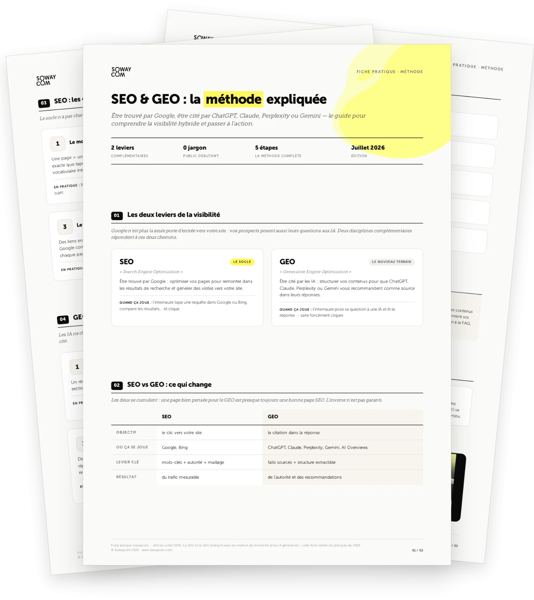 Fiche pratique SEO & GEO de Sowaycom — mockup imprimable