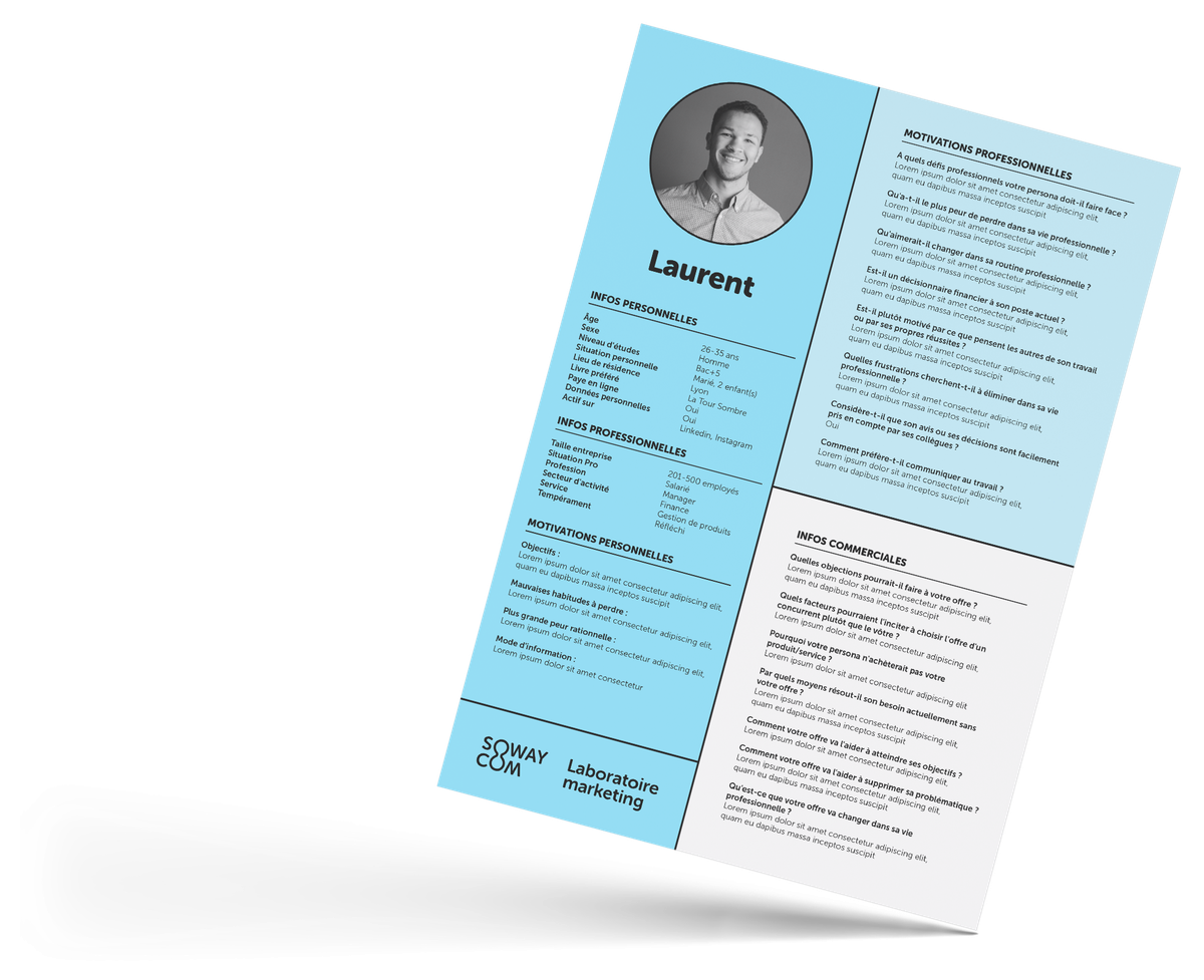 Exemple de fiche persona marketing générée avec l'outil Sowaycom — profil Laurent, données socio-démographiques, motivations, freins, canaux.